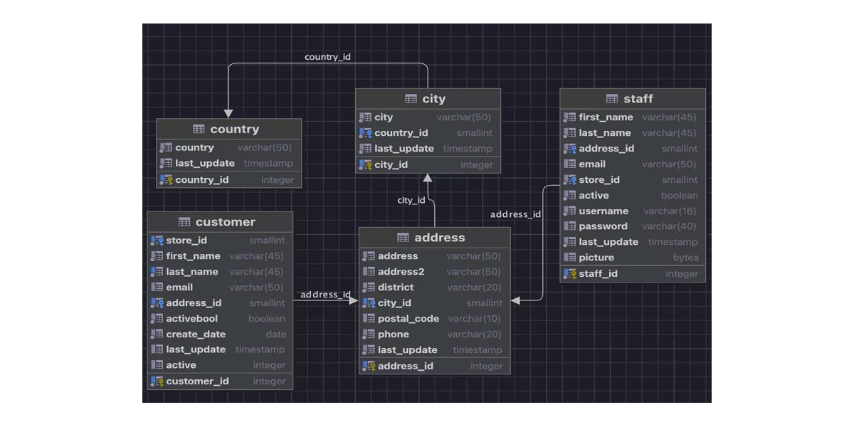 JetBrains DataGripͼ2