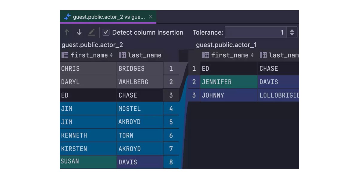 JetBrains DataGripͼ3